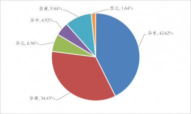 《中國標簽產業(yè)發(fā)展報告》連續(xù)發(fā)布-2022中國標簽產業(yè)發(fā)展