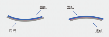 不干膠材料彎曲變形難使用，怎么辦？