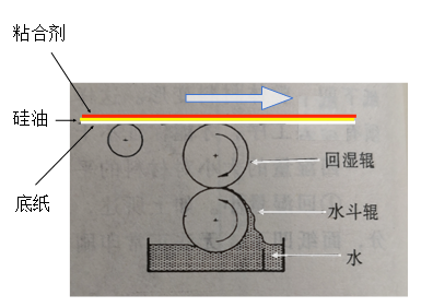 炎熱天氣不干膠材料易彎曲？是什么原因呢？