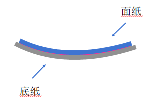 炎熱天氣不干膠材料易彎曲？是什么原因呢？