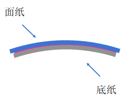 炎熱天氣不干膠材料易彎曲？是什么原因呢？