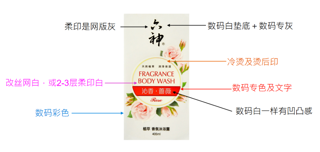 數(shù)碼印刷做工業(yè)級(jí)高品質(zhì)標(biāo)簽需要具備哪些條件？