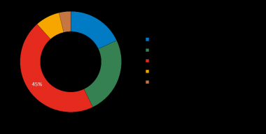 2021年亞洲占比40%，依然是全球最大的離型紙市場(chǎng)！