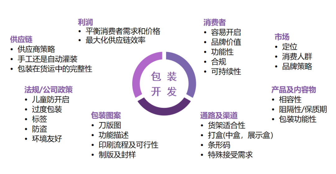 品牌商對(duì)防偽標(biāo)簽的需求？,防偽水平是一個(gè)品牌的實(shí)力象征之一