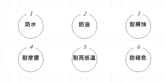 標(biāo)簽應(yīng)用無處不在，化學(xué)實(shí)驗(yàn)室不干膠標(biāo)簽的運(yùn)用