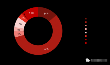 中國標簽市場的增長點在哪里？主要驅動力有哪些？