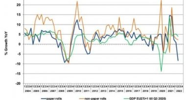 2022年不干膠標(biāo)簽材料消費(fèi)量下降的數(shù)值