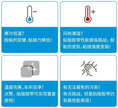 柔版標(biāo)簽印刷冬夏交替，如何360°全方位避免翹版