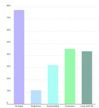 華益不干膠標(biāo)簽廠家-合成紙材料在標(biāo)簽領(lǐng)域應(yīng)用