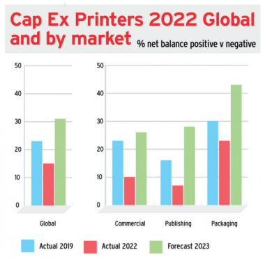 標(biāo)簽頭條-印刷包裝行業(yè)2023年將迎復(fù)蘇