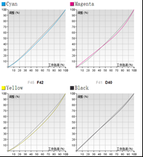 七色印刷在標簽柔版印刷上的嘗試和探討