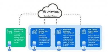 2028年RFID標簽在醫(yī)療保健領(lǐng)域的應用將接近150億美元