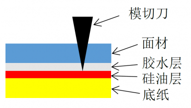 冬天如何讓不干膠標(biāo)簽順利生產(chǎn)