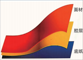 夏季不干膠標(biāo)簽出現(xiàn)貼標(biāo)褶皺起鼓怎么解決？