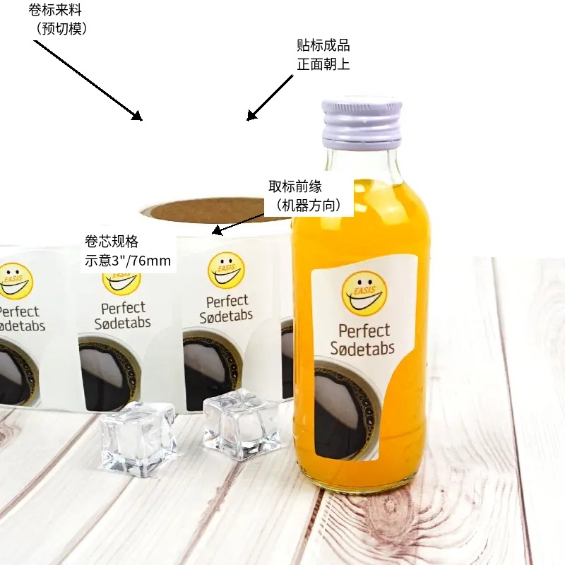 標(biāo)簽卷繞示意：卷出與卷入