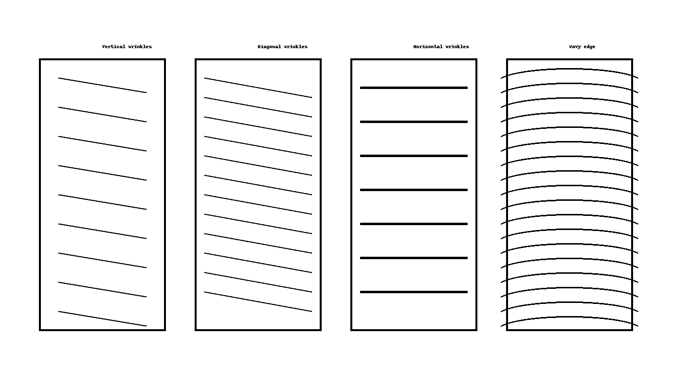 常見皺紋類型（豎向皺、斜向皺、橫向皺、波浪邊）
