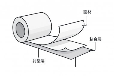 不干膠標(biāo)簽貼標(biāo)起翹的原因分析與解決方案（